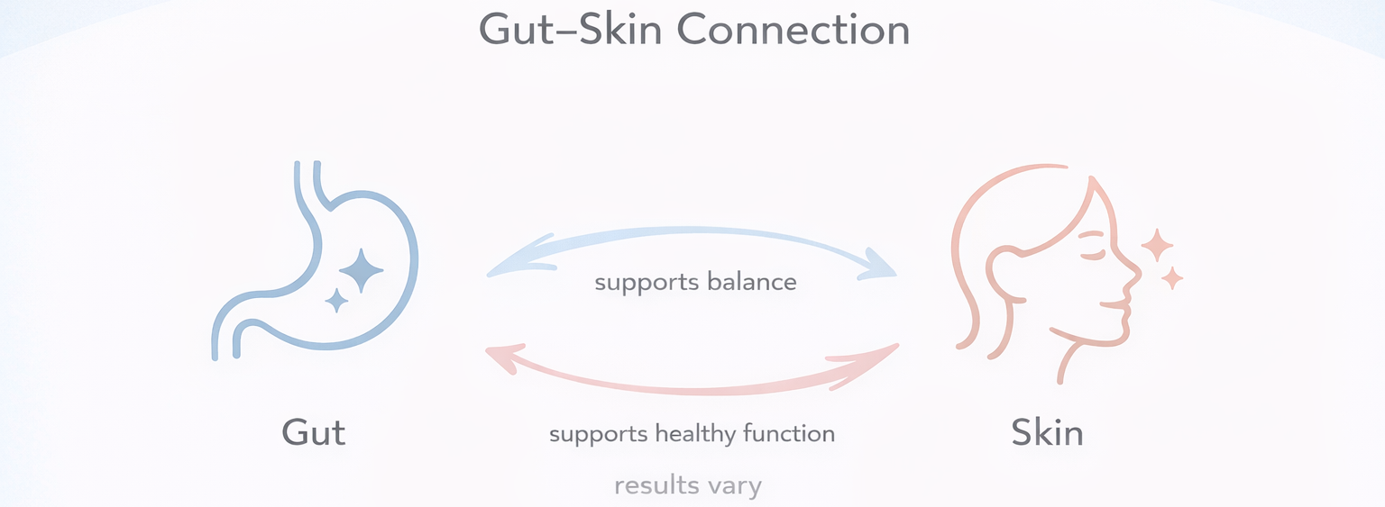 PrimeBiome supporting image